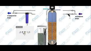 Как работают фильтры для воды и зачем они нужны?